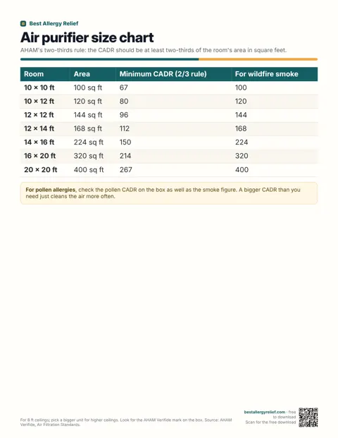 Air purifier size chart